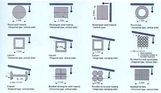 The maximum cutting lenght